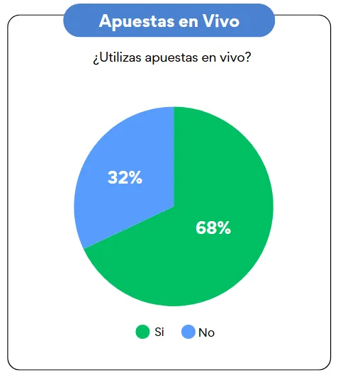 1Win Bet Apuestas Deportivas en Vivo