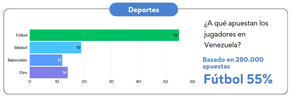1Win Bet Deportes