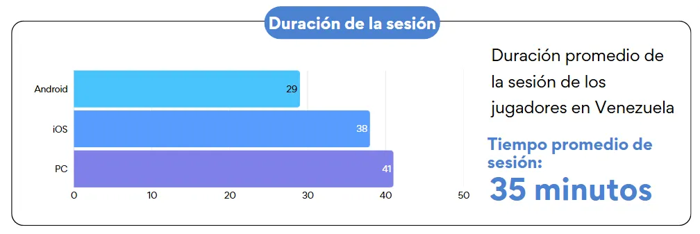 1Win Duración de la sesión