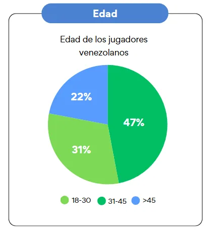 1Win edad