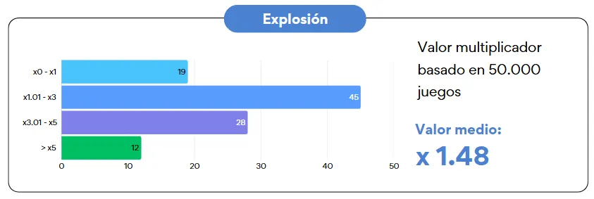 1Win globo explosión