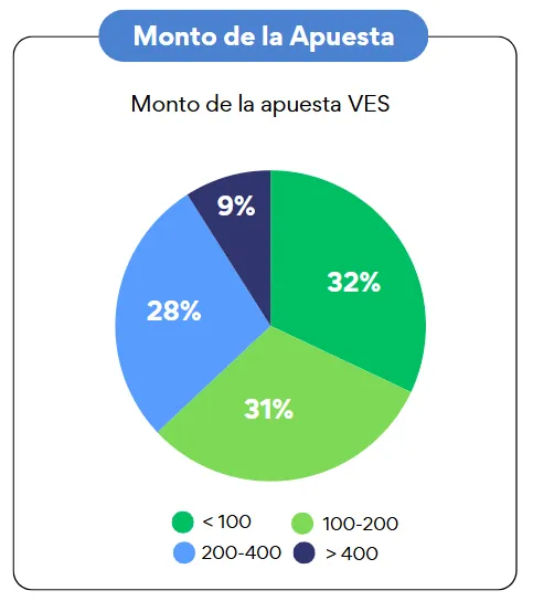 1Win Monto de la Apuesta