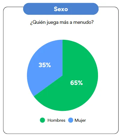 1Win sexo del globo juego